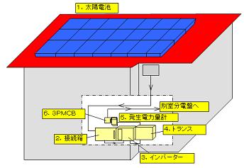 ���d�C���[�W