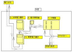 ���d�C���[�W